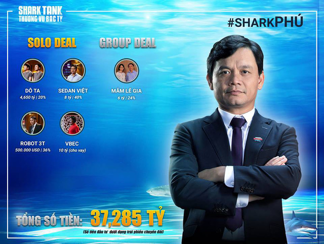Phong cách rót 37 tỷ kiểu Bank Tank của Shark Phú: Tất cả đều là cho vay, lãi suất tới 20%, phải có nhà thế chấp, sau 1 - 2 năm mô hình thành công mới thực sự đầu tư! - Ảnh 1. Phong cách rót 37 tỷ kiểu Bank Tank của Shark Phú: Tất cả đều là cho vay, lãi suất tới 20%, phải có nhà thế chấp, sau 1 - 2 năm mô hình thành công mới thực sự đầu tư! - Ảnh 1.